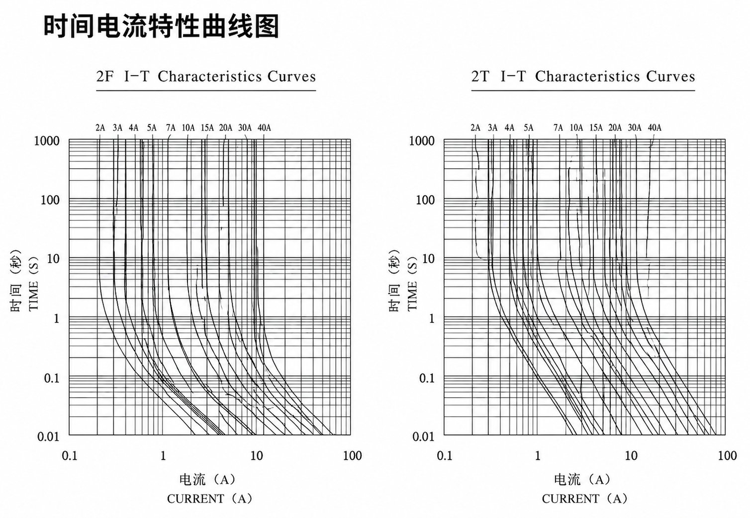 经典轴向保险丝电阻 Fuse Resistor (Axial Lead) — dimensional drawing